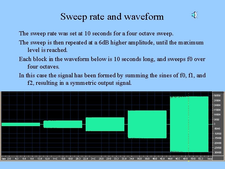 Sweep rate and waveform The sweep rate was set at 10 seconds for a
