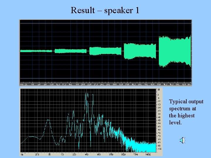 Result – speaker 1 Typical output spectrum at the highest level. 