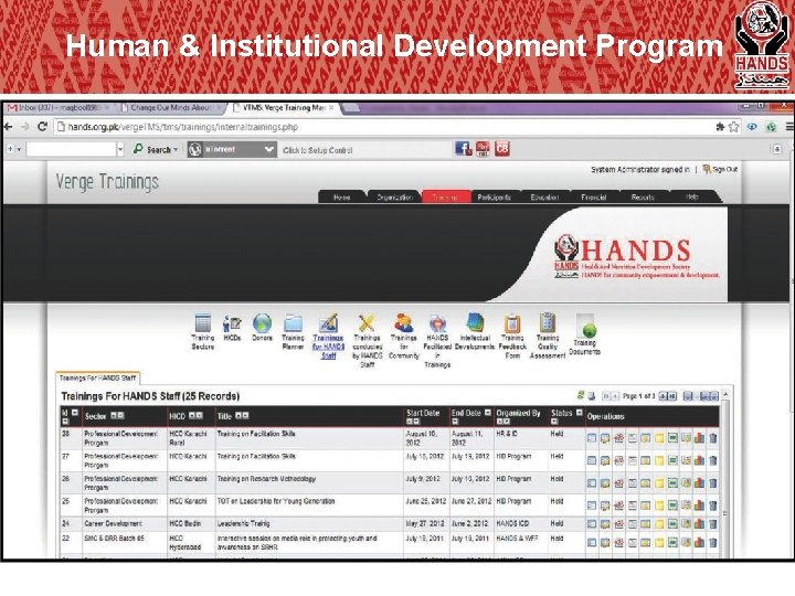 Human & Institutional Development Program 