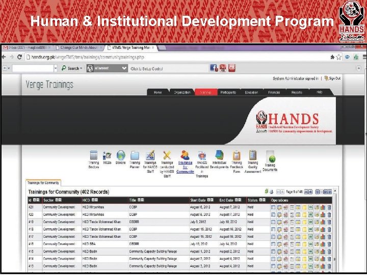 Human & Institutional Development Program 