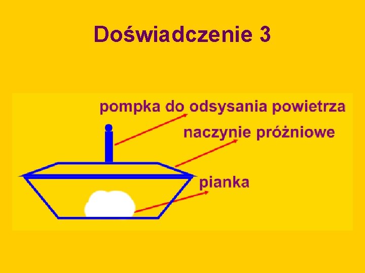 Doświadczenie 3 