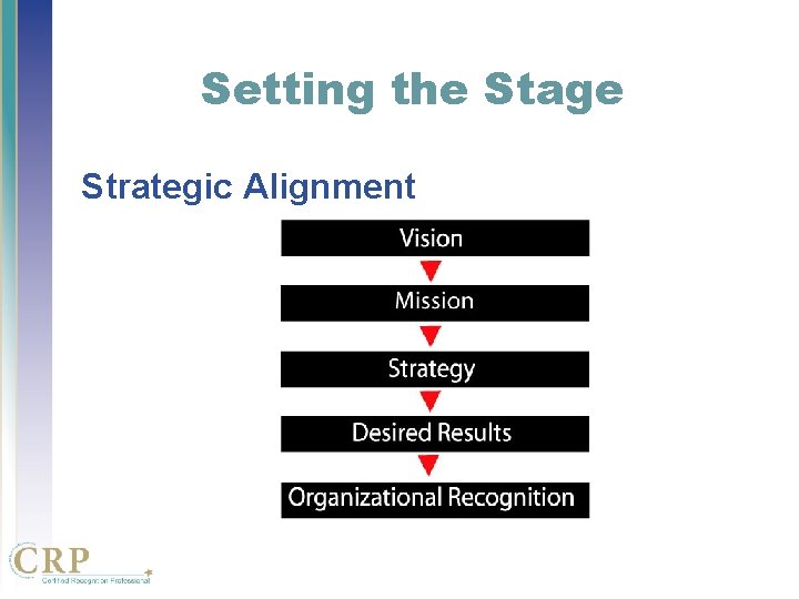 Setting the Stage Strategic Alignment Setting the Stage Strategic Alignment