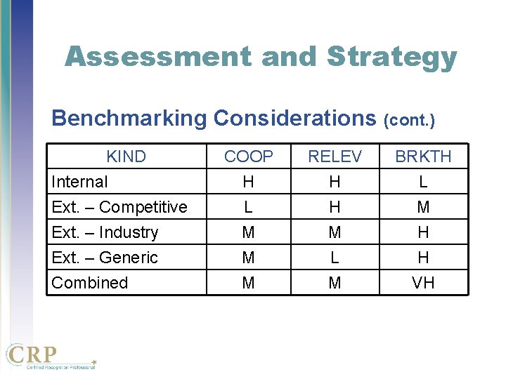 Assessment and Strategy Benchmarking Considerations (cont. ) KIND Internal Ext. – Competitive Ext. – Assessment and Strategy Benchmarking Considerations (cont. ) KIND Internal Ext. – Competitive Ext. –