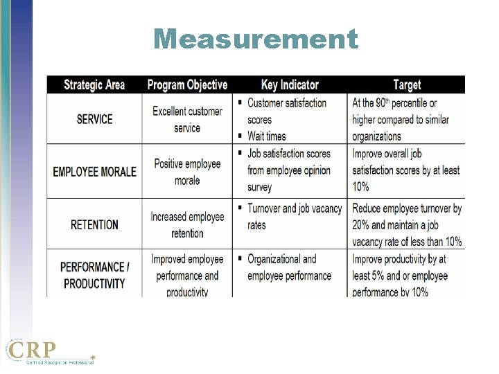 Measurement Measurement