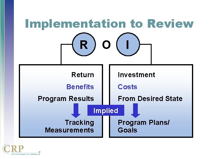 Implementation to Review R O Return Benefits Program Results I Investment Costs From Desired Implementation to Review R O Return Benefits Program Results I Investment Costs From Desired