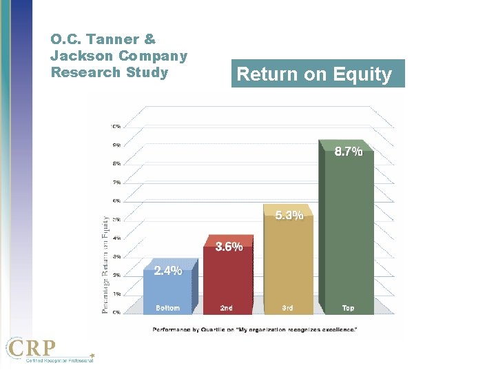 O. C. Tanner & Jackson Company Research Study Return on Equity O. C. Tanner & Jackson Company Research Study Return on Equity
