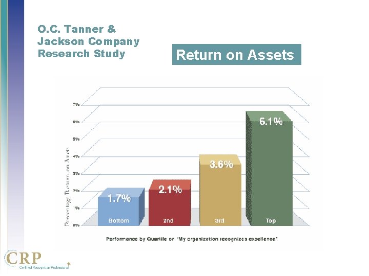 O. C. Tanner & Jackson Company Research Study Return on Assets O. C. Tanner & Jackson Company Research Study Return on Assets