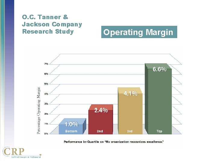 O. C. Tanner & Jackson Company Research Study Operating Margin O. C. Tanner & Jackson Company Research Study Operating Margin