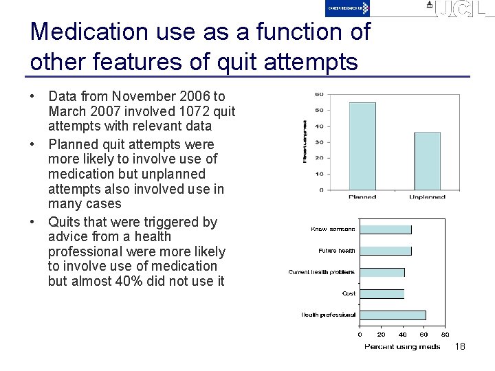 Medication use as a function of other features of quit attempts • Data from