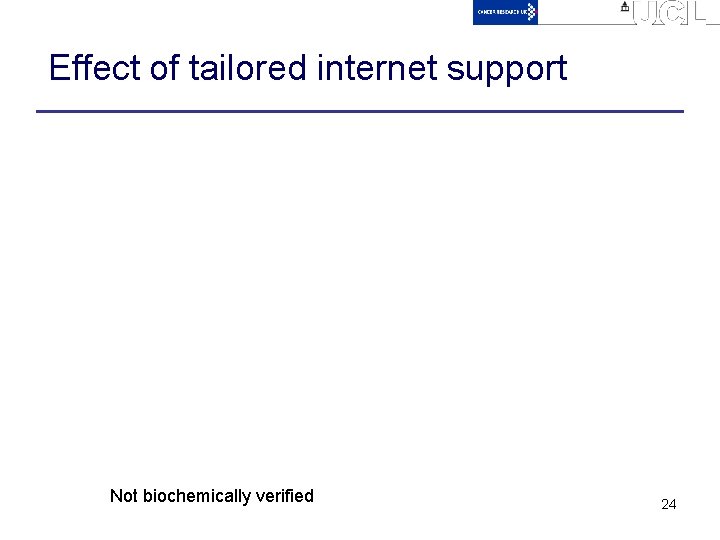 Effect of tailored internet support Not biochemically verified 24 