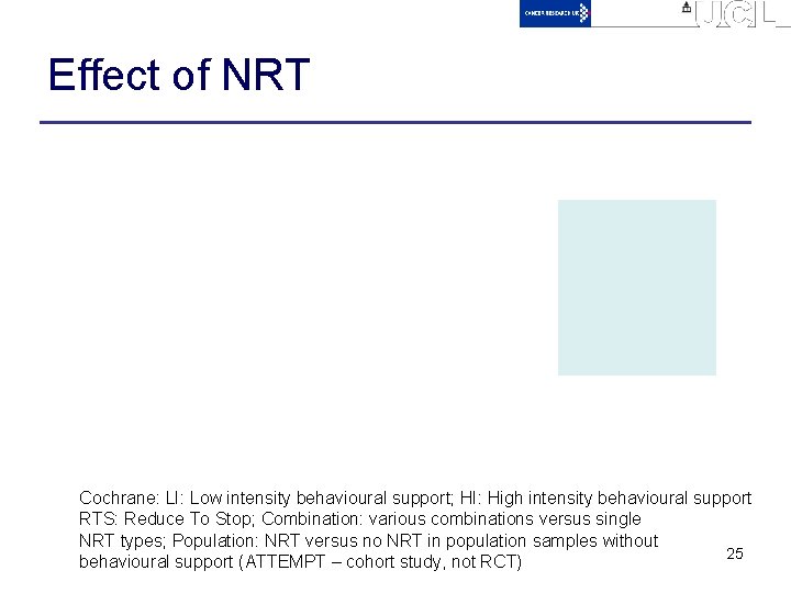 Effect of NRT Cochrane: LI: Low intensity behavioural support; HI: High intensity behavioural support