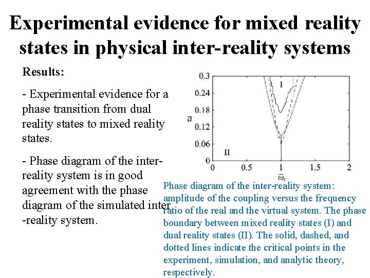 Experimental evidence for mixed reality states in physical inter-reality systems Results: - Experimental evidence