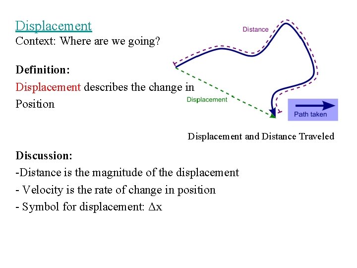 Displacement Context: Where are we going? Definition: Displacement describes the change in Position Displacement