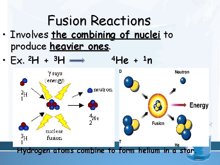 Fusion Reactions • Involves the combining of nuclei to produce heavier ones. 4 He
