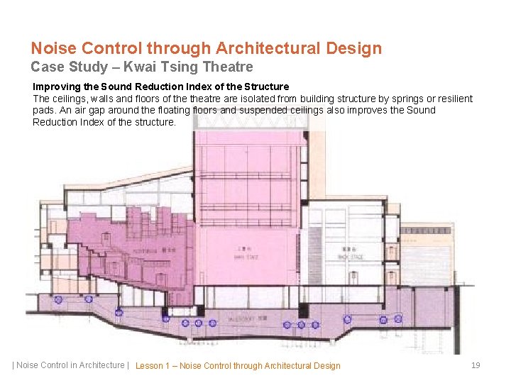 Noise Control through Architectural Design Case Study – Kwai Tsing Theatre Improving the Sound