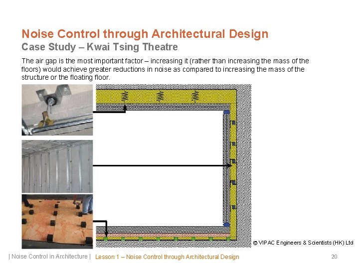 Noise Control through Architectural Design Case Study – Kwai Tsing Theatre The air gap