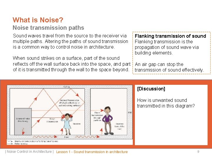 What is Noise? Noise transmission paths Sound waves travel from the source to the