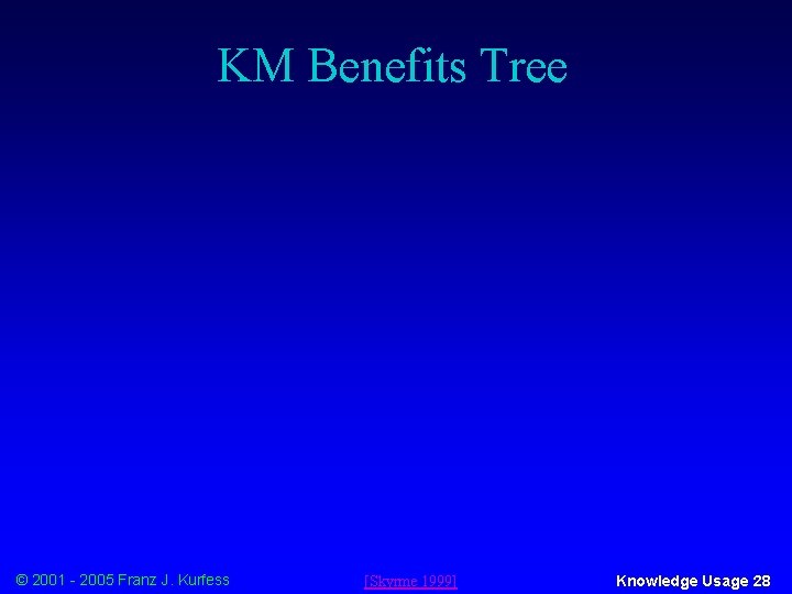 KM Benefits Tree © 2001 - 2005 Franz J. Kurfess [Skyrme 1999] Knowledge Usage