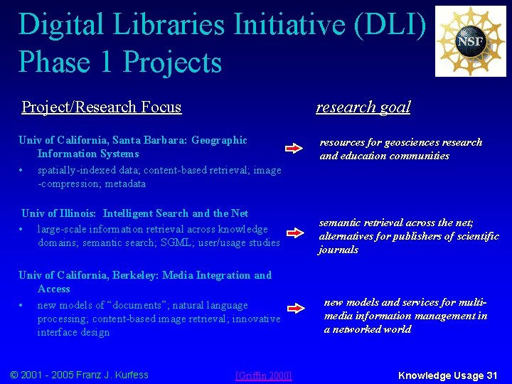Digital Libraries Initiative (DLI) Phase 1 Projects Project/Research Focus research goal Univ of California,
