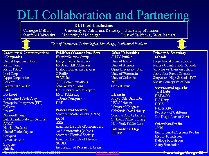 DLI Collaboration and Partnering -- DLI Lead Institutions -University of California, Berkeley University of