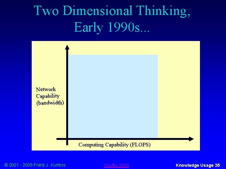 Two Dimensional Thinking, Early 1990 s. . . Network Capability (bandwidth) Computing Capability (FLOPS)