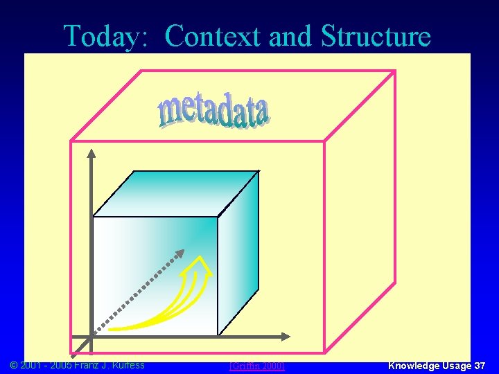 Today: Context and Structure © 2001 - 2005 Franz J. Kurfess [Griffin 2000] Knowledge