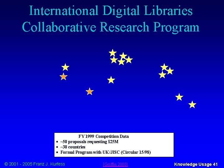 International Digital Libraries Collaborative Research Program FY 1999 Competition Data · ~50 proposals requesting
