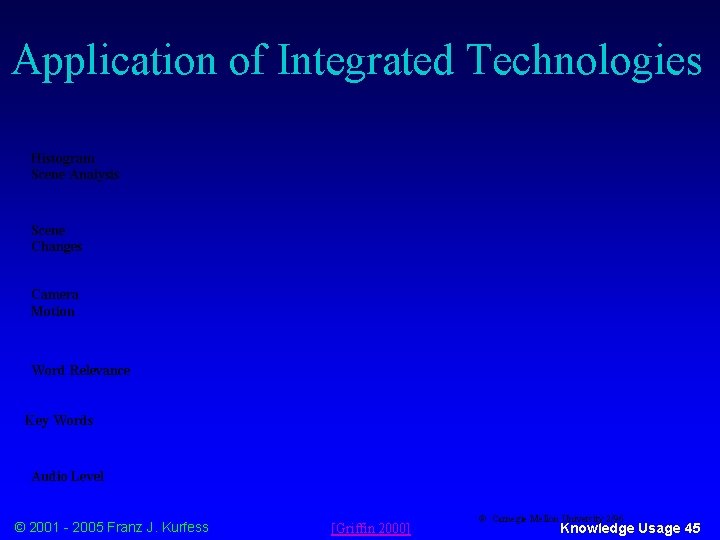 Application of Integrated Technologies Histogram Scene Analysis Scene Changes Camera Motion Word Relevance Key