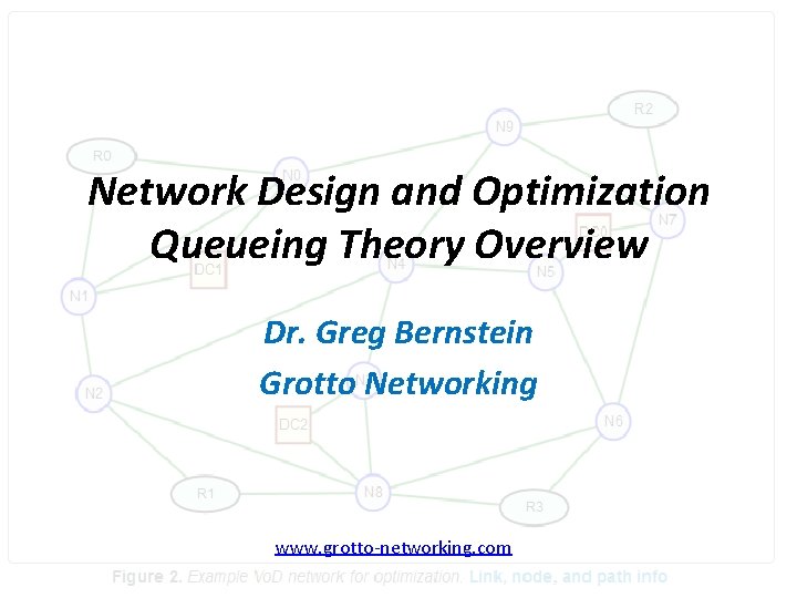 Network Design and Optimization Queueing Theory Overview Dr. Greg Bernstein Grotto Networking www. grotto-networking.