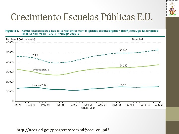 Crecimiento Escuelas Públicas E. U. http: //nces. ed. gov/programs/coe/pdf/coe_enl. pdf 