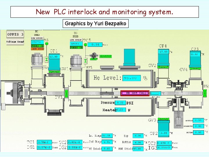 New PLC interlock and monitoring system. Graphics by Yuri Bezpalko 