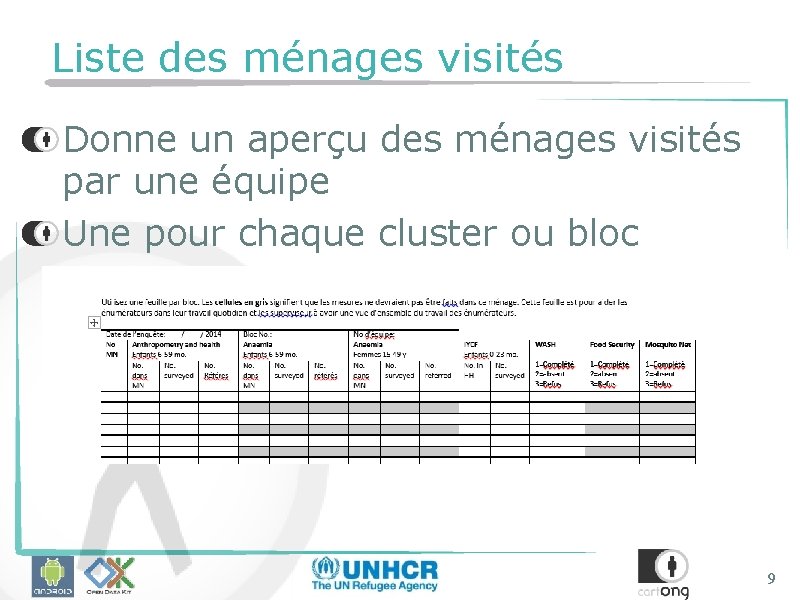 Liste des ménages visités Donne un aperçu des ménages visités par une équipe Une