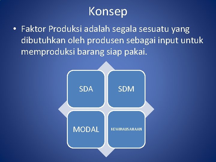 Konsep • Faktor Produksi adalah segala sesuatu yang dibutuhkan oleh produsen sebagai input untuk