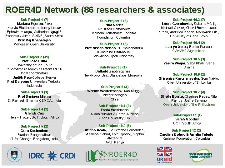 ROER 4 D Network (86 researchers & associates) Sub-Project 1 (7) Mariana Eguren, Peru