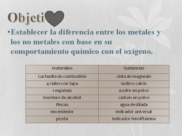 Objetivo • Establecer la diferencia entre los metales y los no metales con base Objetivo • Establecer la diferencia entre los metales y los no metales con base