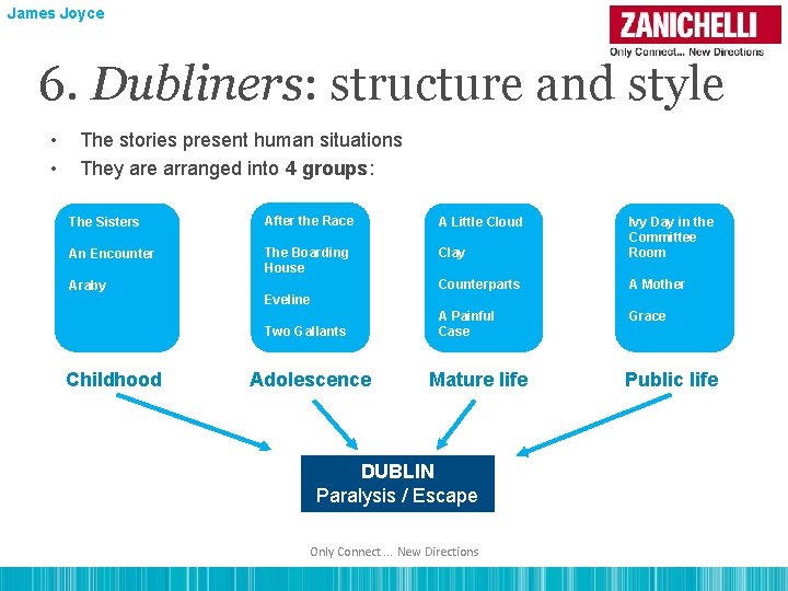 James Joyce 6. Dubliners: structure and style • • The stories present human situations