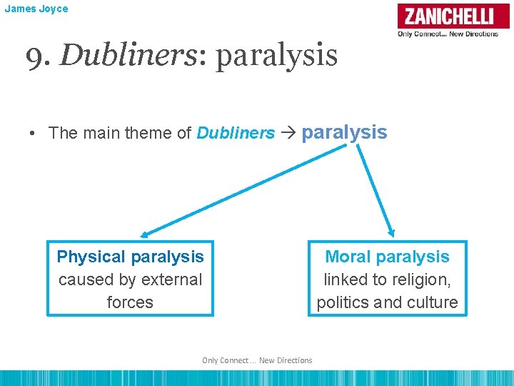James Joyce 9. Dubliners: paralysis • The main theme of Dubliners paralysis Physical paralysis
