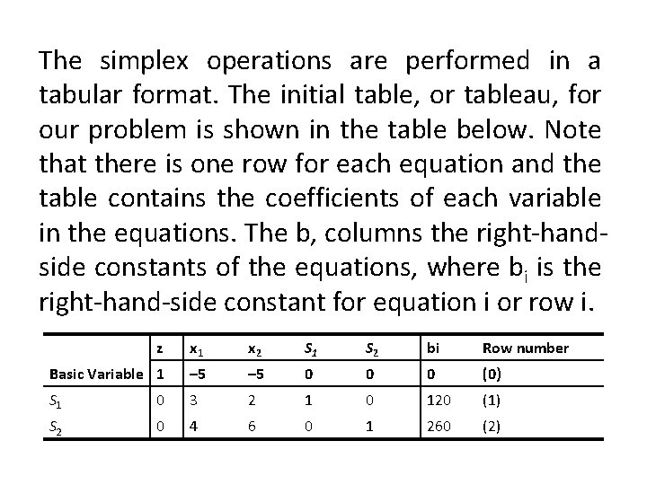 The simplex operations are performed in a tabular format. The initial table, or tableau,