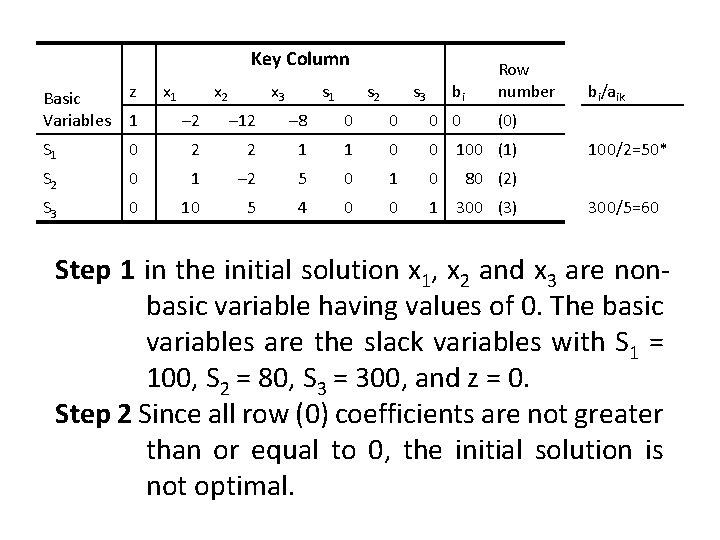 Key Column x 1 x 2 x 3 s 1 s 2 s 3