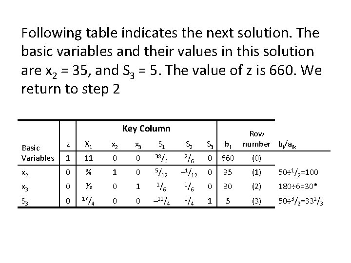 Following table indicates the next solution. The basic variables and their values in this