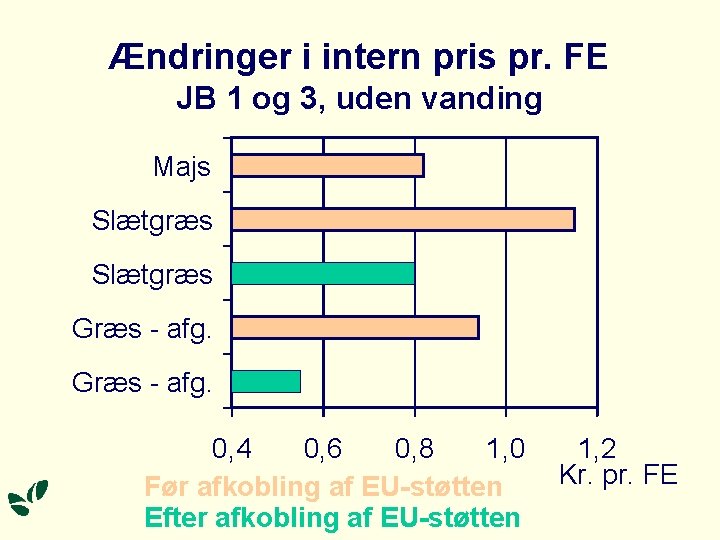 Ændringer i intern pris pr. FE JB 1 og 3, uden vanding Majs Slætgræs Ændringer i intern pris pr. FE JB 1 og 3, uden vanding Majs Slætgræs