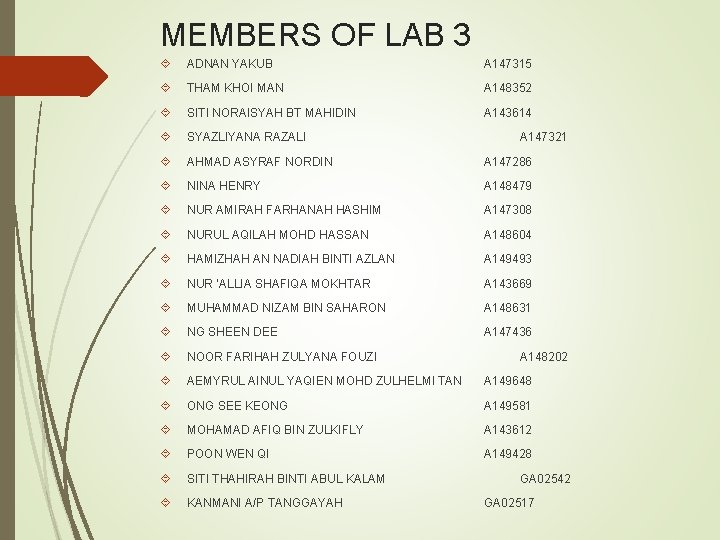 MEMBERS OF LAB 3 ADNAN YAKUB A 147315 THAM KHOI MAN A 148352 SITI