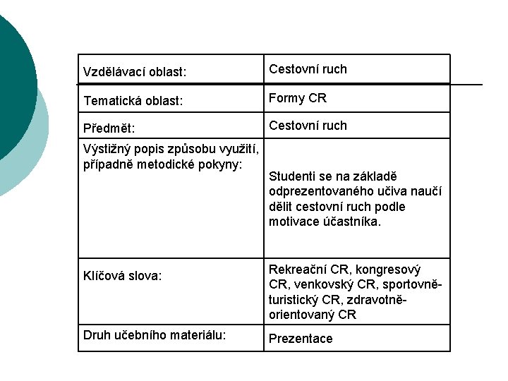 Vzdělávací oblast: Cestovní ruch Tematická oblast: Formy CR Předmět: Cestovní ruch Výstižný popis způsobu