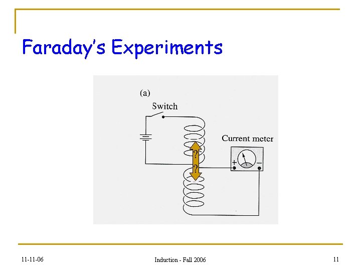 Faraday’s Experiments ? ? 11 -11 -06 Induction - Fall 2006 11 