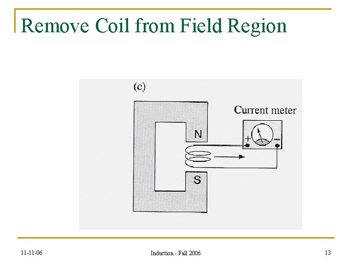 Remove Coil from Field Region 11 -11 -06 Induction - Fall 2006 13 