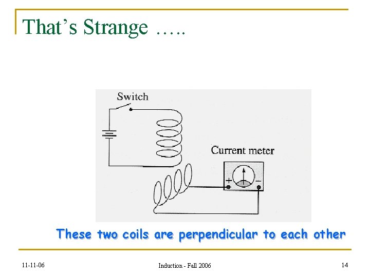 That’s Strange …. . These two coils are perpendicular to each other 11 -11