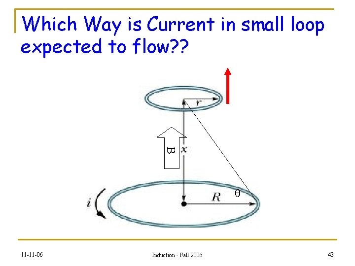 Which Way is Current in small loop expected to flow? ? B q 11