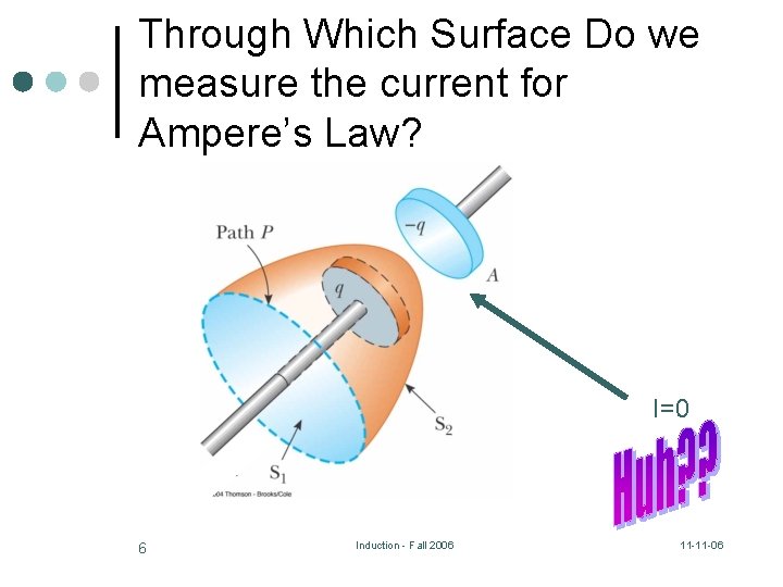 Through Which Surface Do we measure the current for Ampere’s Law? I=0 6 Induction