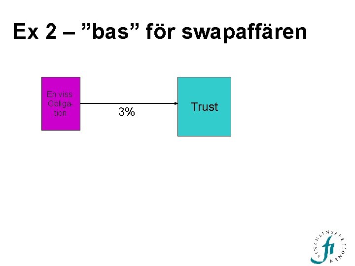 Ex 2 – ”bas” för swapaffären En viss Obligation 3% Trust 