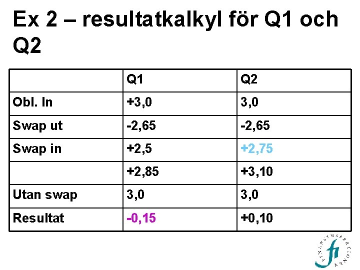 Ex 2 – resultatkalkyl för Q 1 och Q 2 Q 1 Q 2